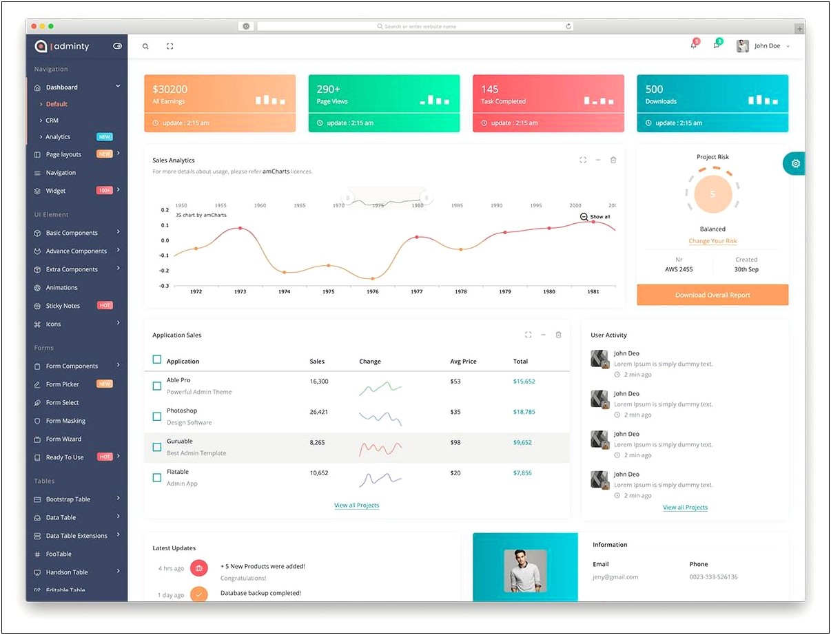 Free Bootstrap Dashboard Templates With Black Background