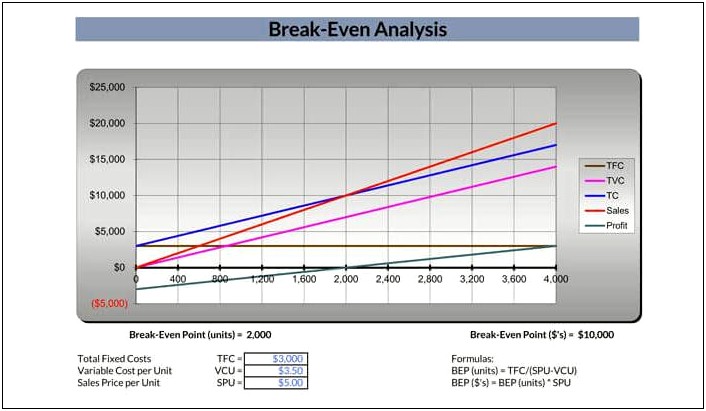 Free Break Even Analysis Chart Template