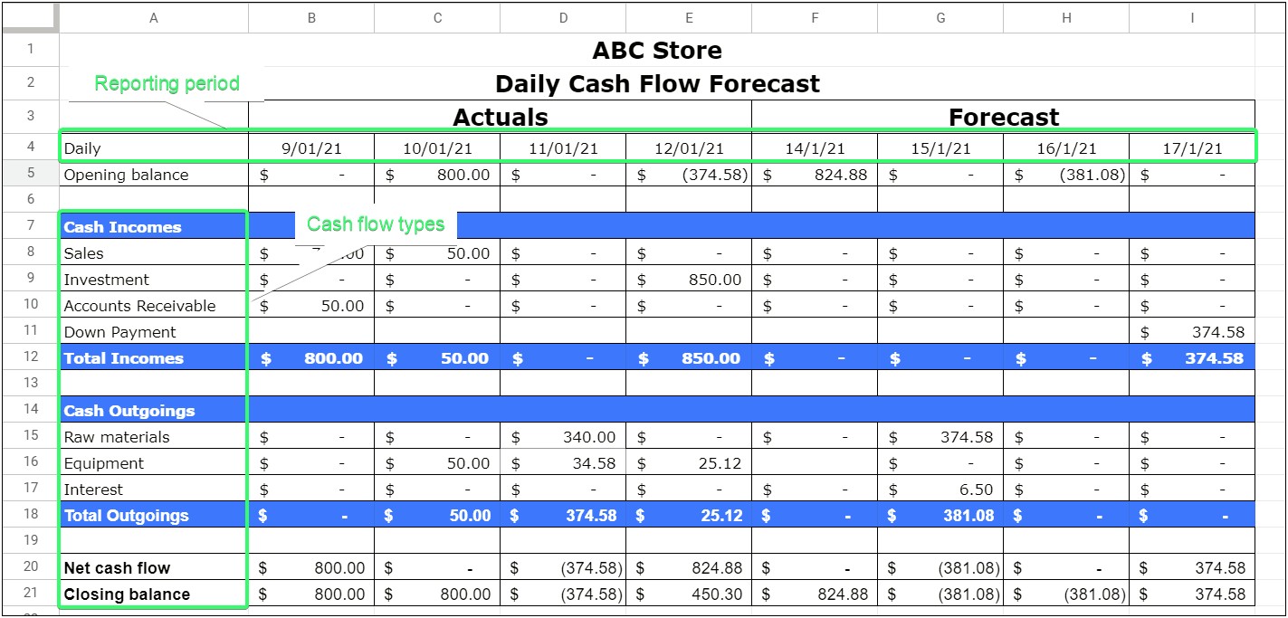 Free Business Cash Flow Forecast Template