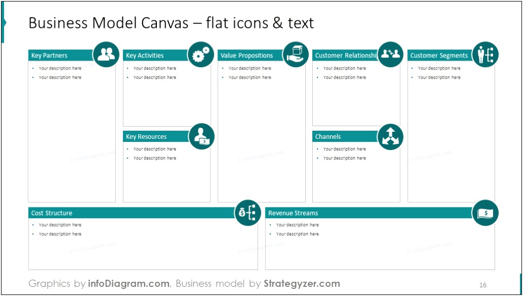 Free Business Model Canvas Powerpoint Template