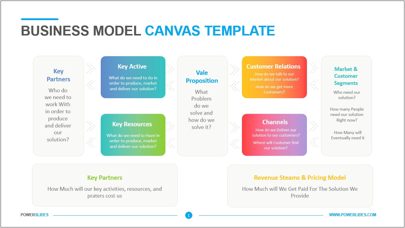 Free Business Model Canvas Template Word
