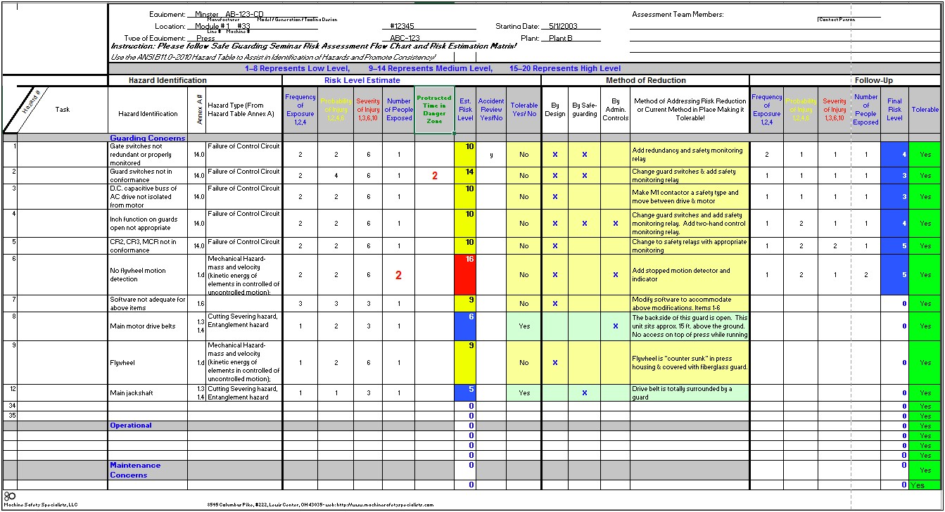 Free Carpet Cleaning Risk Assessment Template