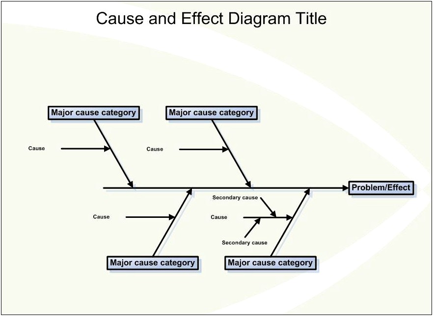 Free Cause And Effect Diagram Template Word