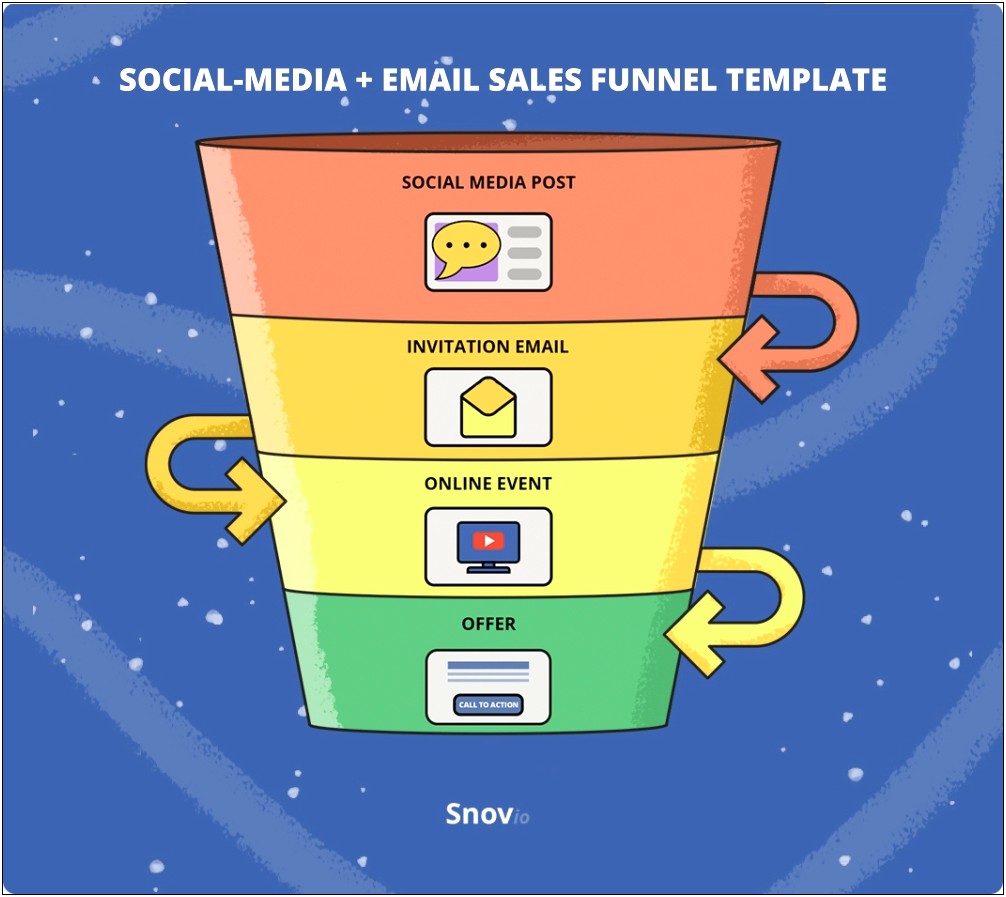 Free Click Funnel Templates Available For Use