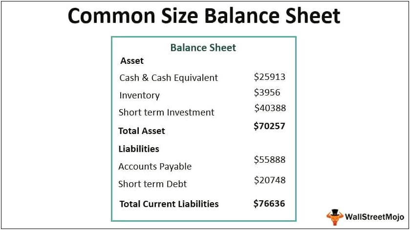 Free Common Size Income Statement Template Excel