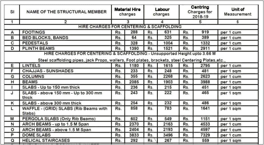 Free Construction Bill Of Quantities Template