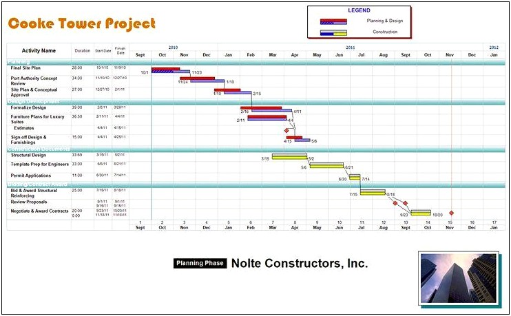 Free Construction Project Schedule Template Excel