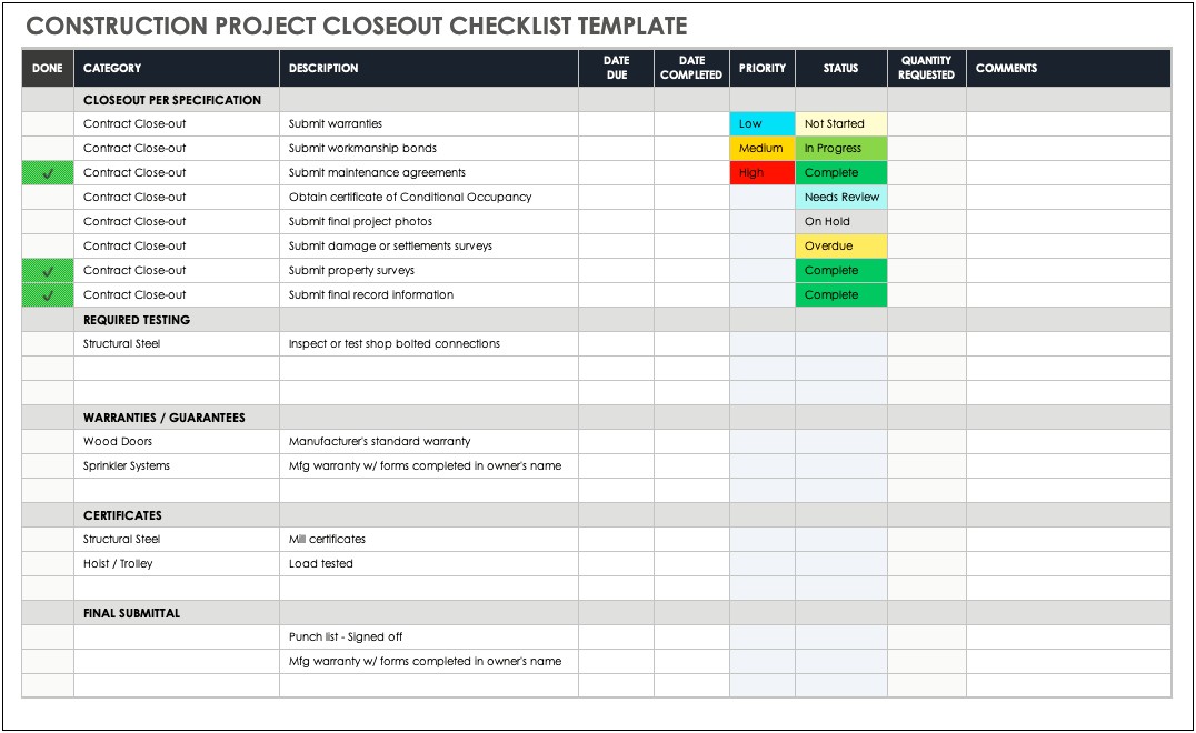 Free Daily Close Out Sheet Template
