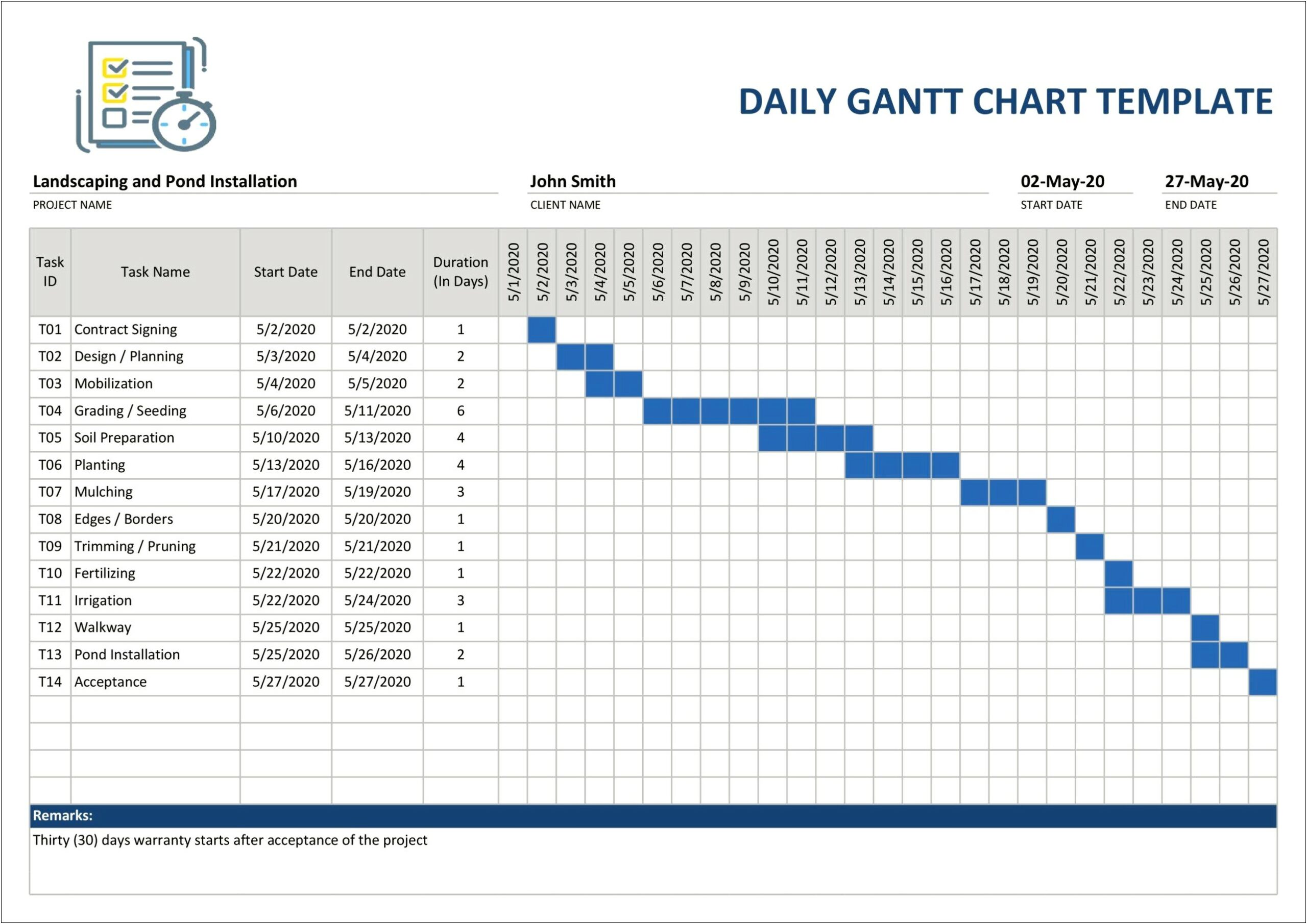 Free Daily Gantt Chart Template Excel