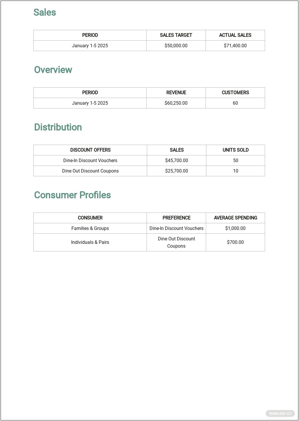 Free Daily Sales Report Template For Restaurants