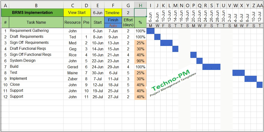 Free Download Excel Gantt Chart Templates