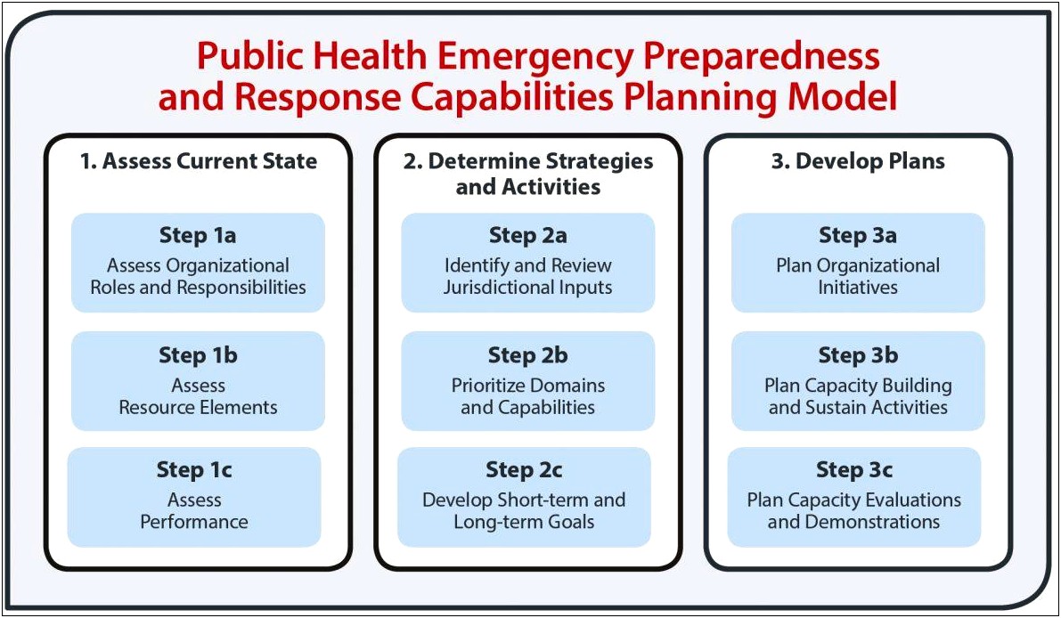 Free Earthquake Preparedness Action Plan Template