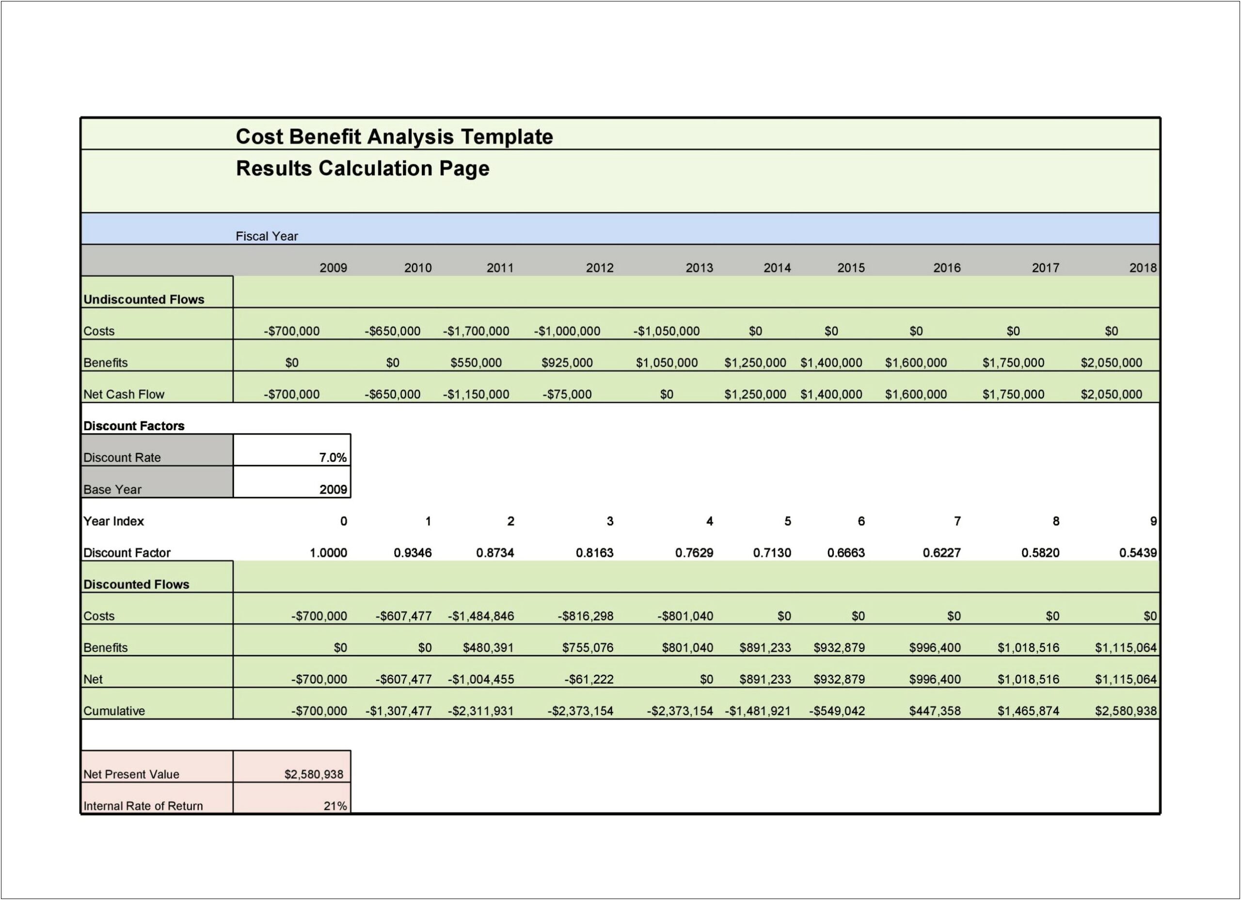 Free Employee Compensation And Benefits Template Excel