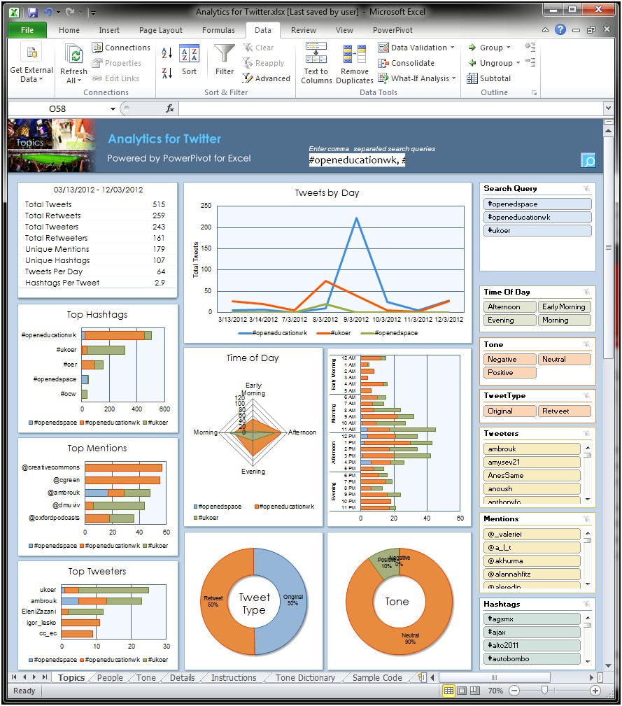 Free Excel 2010 Project Management Tracking Templates