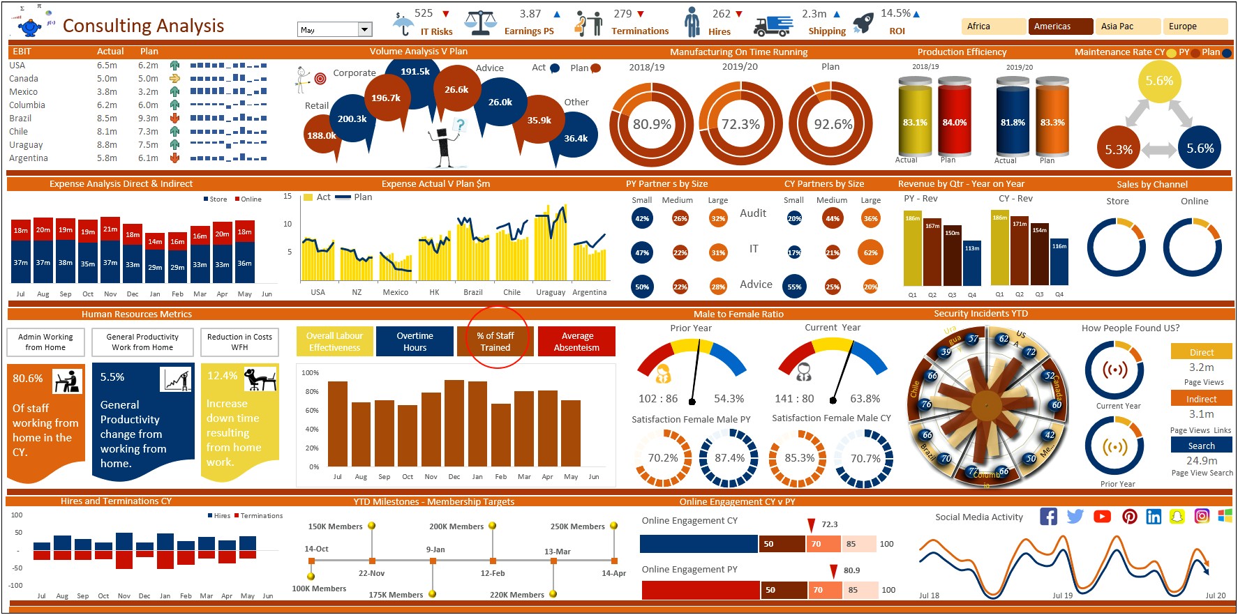 Free Excel 2013 Dashboard Templates Download