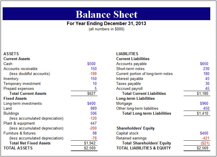 Free Excel Balance Sheet Template Uk