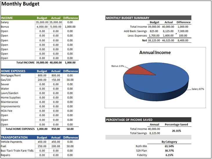 Free Excel Budget Templates Compatible For Excel 2010