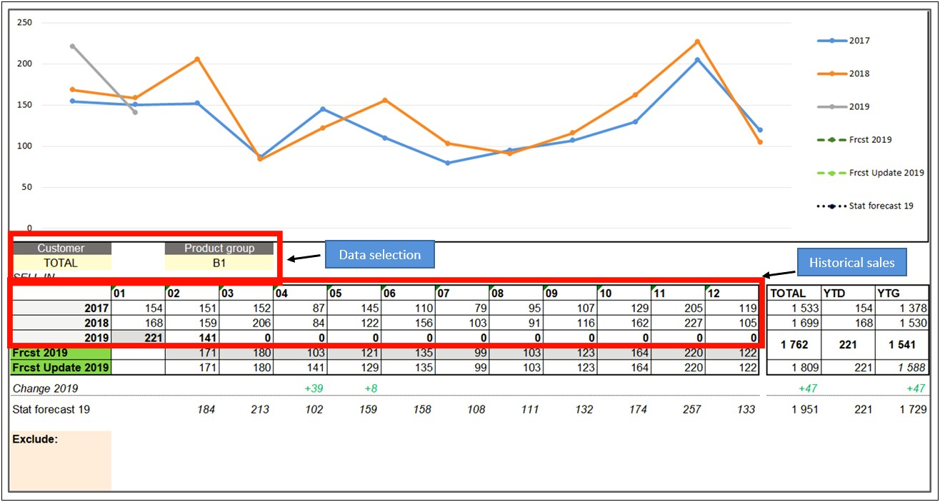 Free Excel Cycle Time Forecasting Template