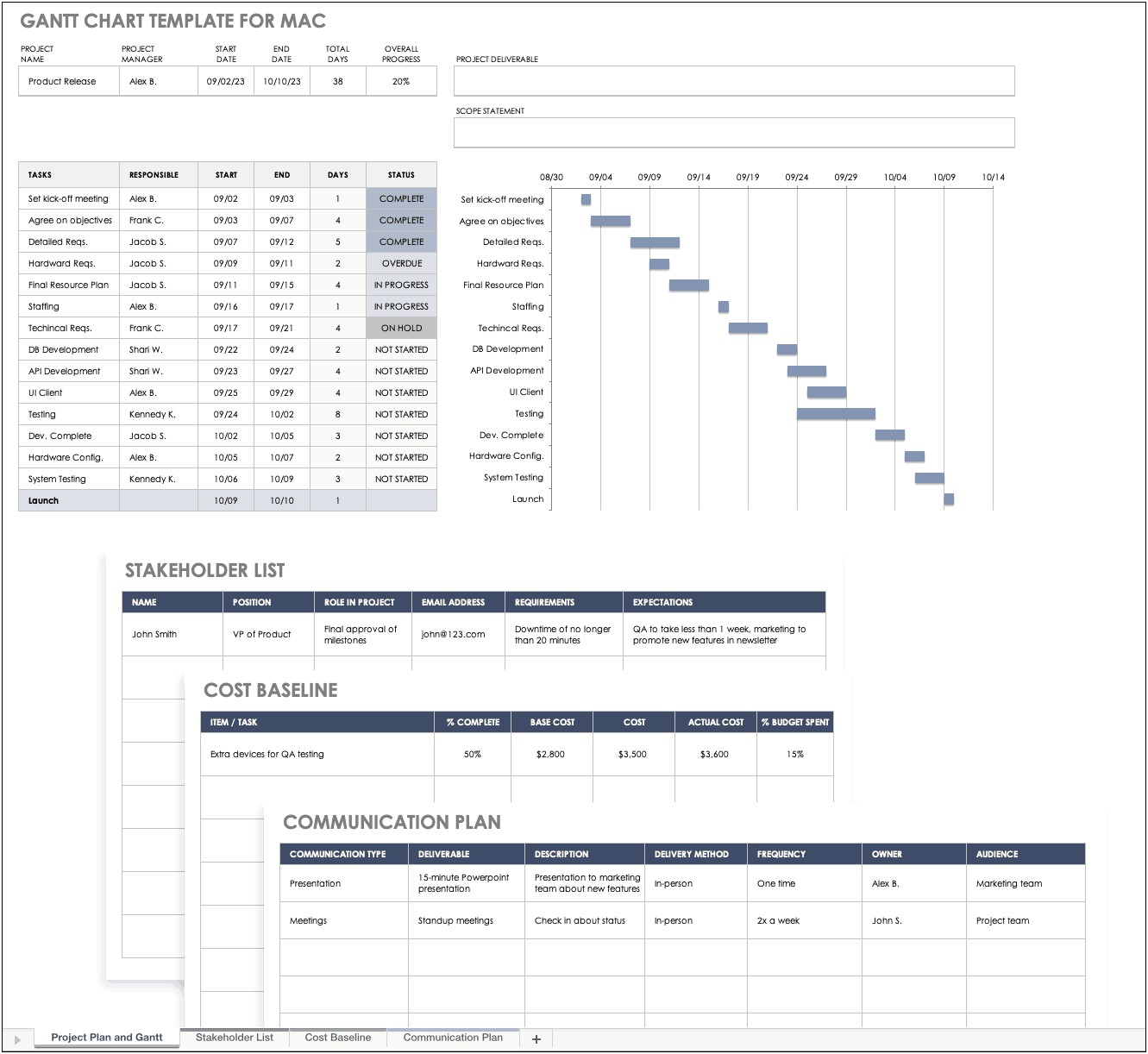 Free Excel Gantt Chart Template For Mac
