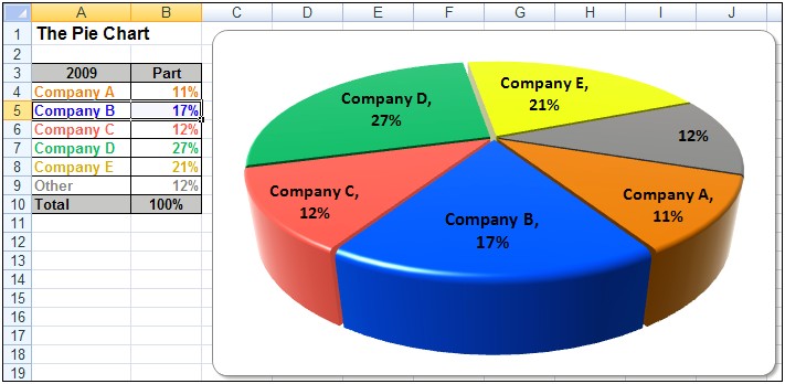 Free Excel Pie Chart Templates Download