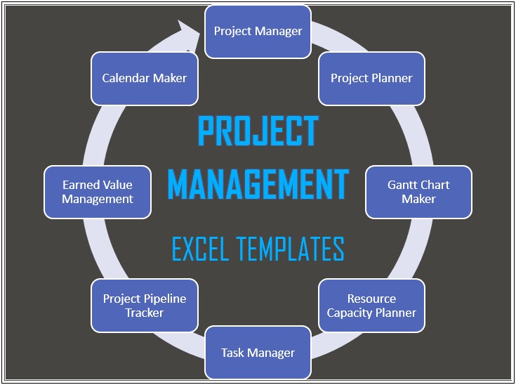 Free Excel Project Management Budget Tracking Templates