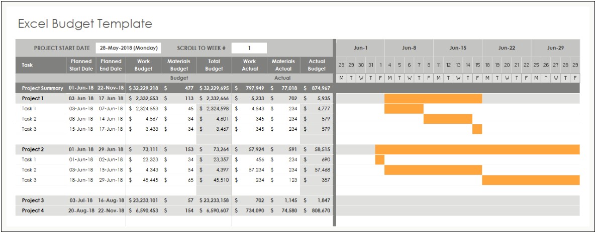 Free Excel Project Management Tracking Dashboard Templates