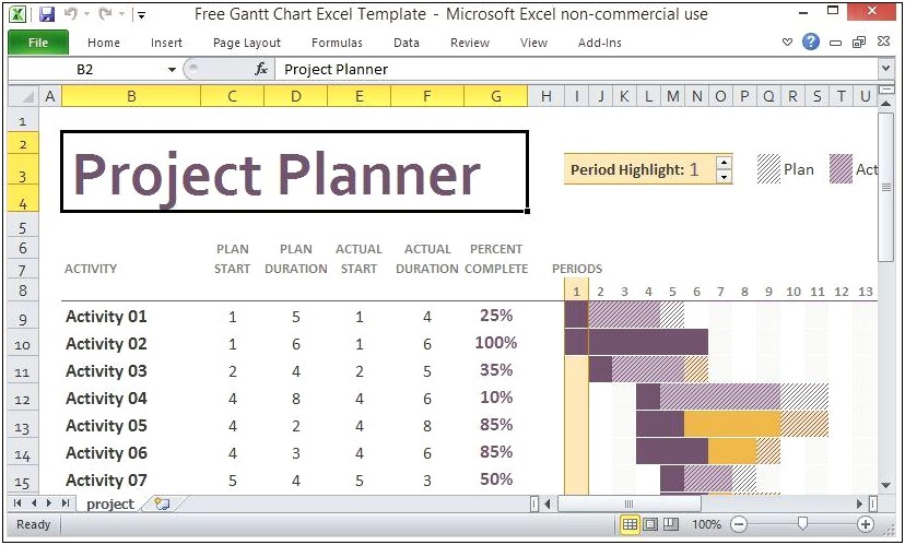 Free Excel Project Management Tracking Templates For Mac