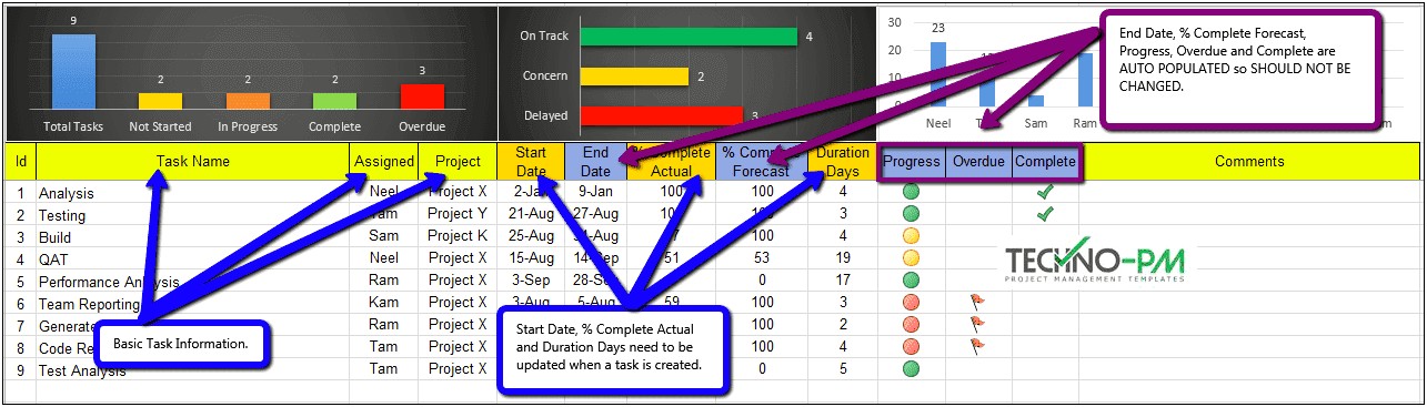 Free Excel Task Tracker Dashboard Template