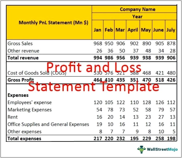 Free Excel Templates Profit And Loss