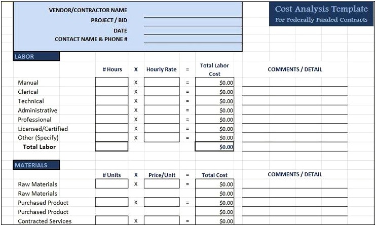 Free Excel To Manage Construction Budget Template
