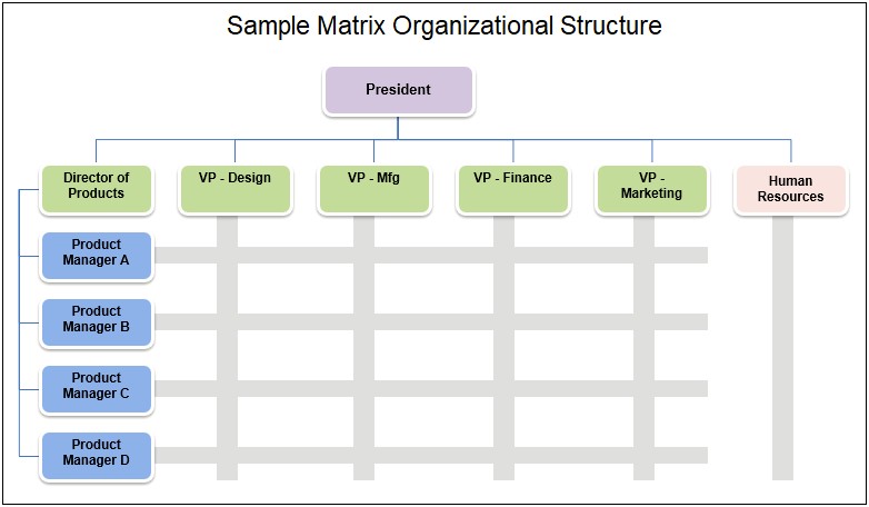 Free Family Organization Chart Template Doc