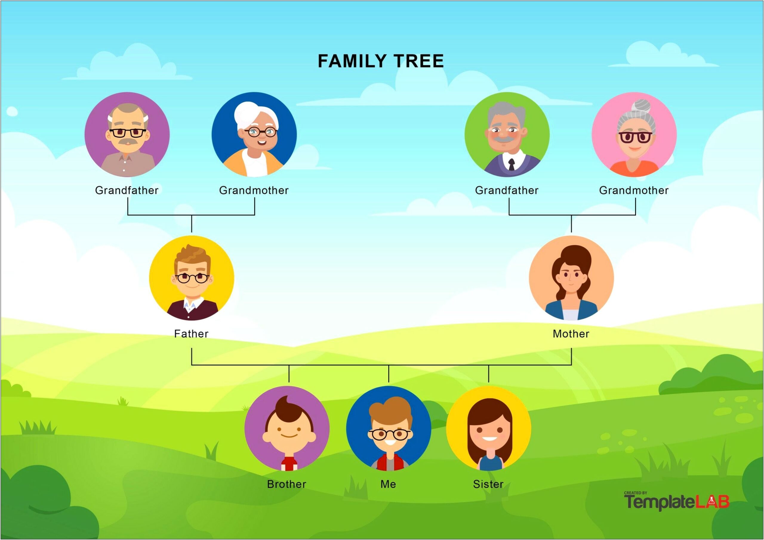 Free Family Tree Templates With Siblings