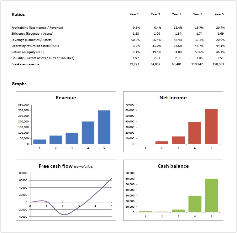 Free Financial Projection Template For Startup
