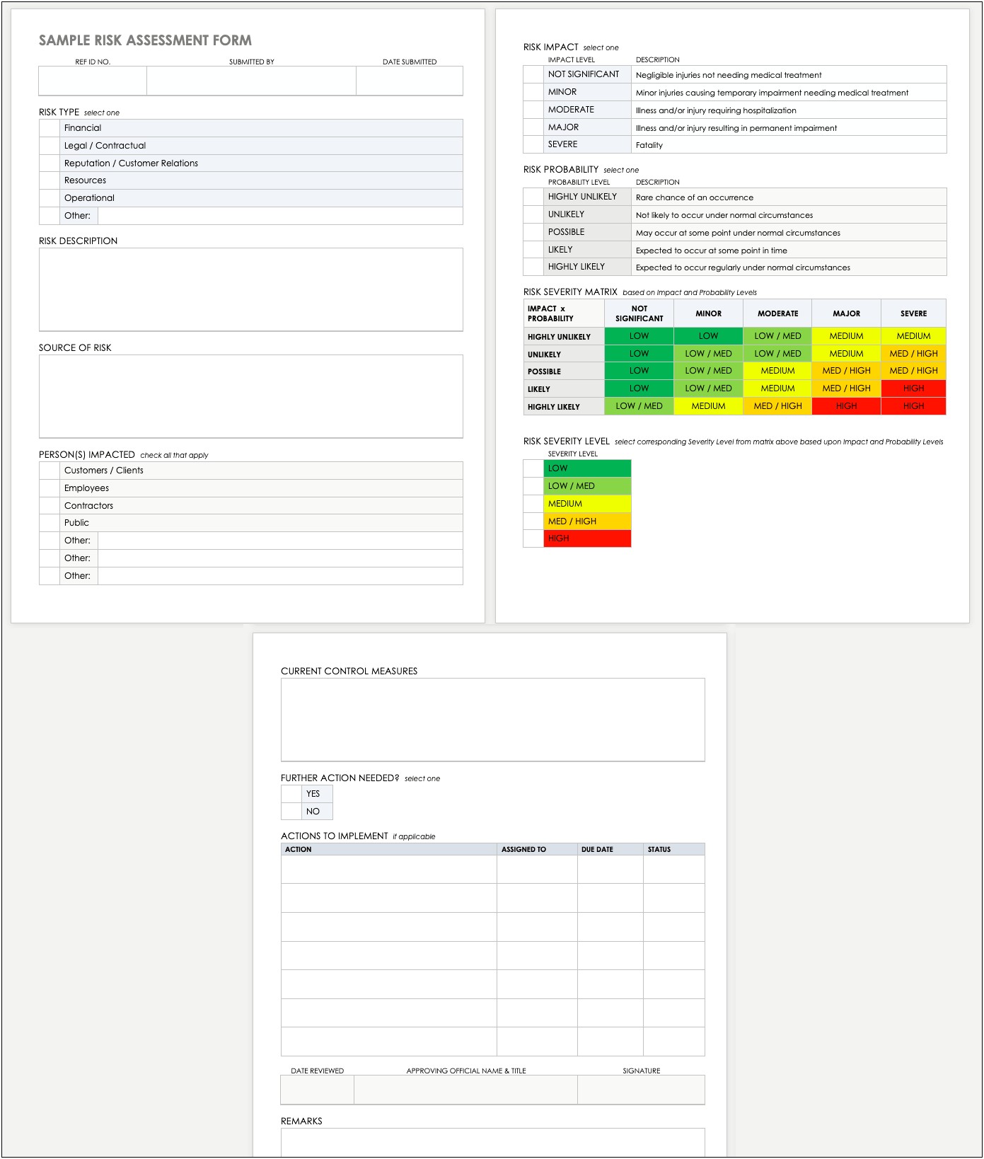 Free Fire Risk Assessment Template Download