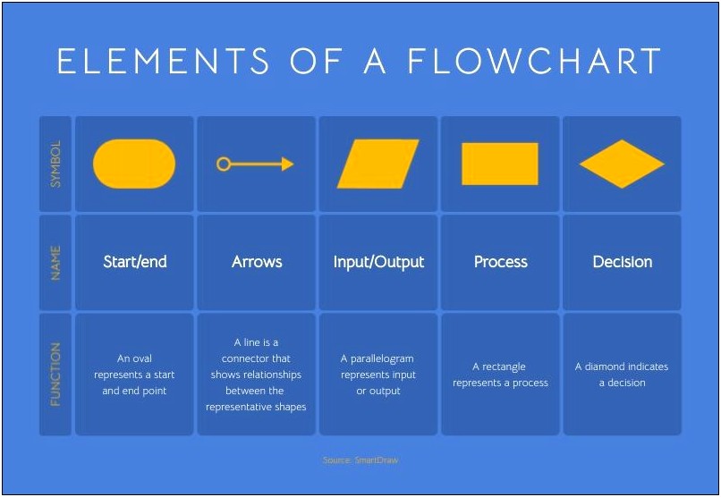 Free Flowchart Template For Purchase Order Workflow