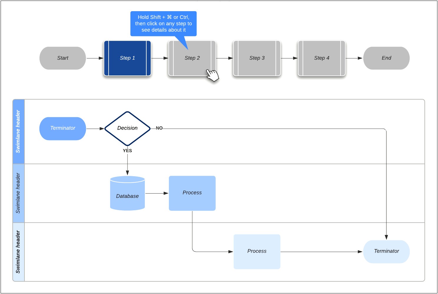 Free Flowchart Template For Purchase Order