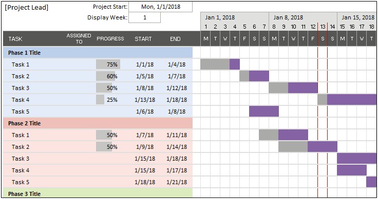 Free Gantt Chart Excel Template Dependen Formula