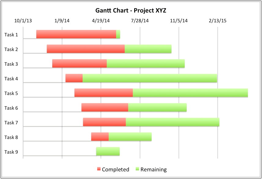Free Gantt Chart Template Excel 2013