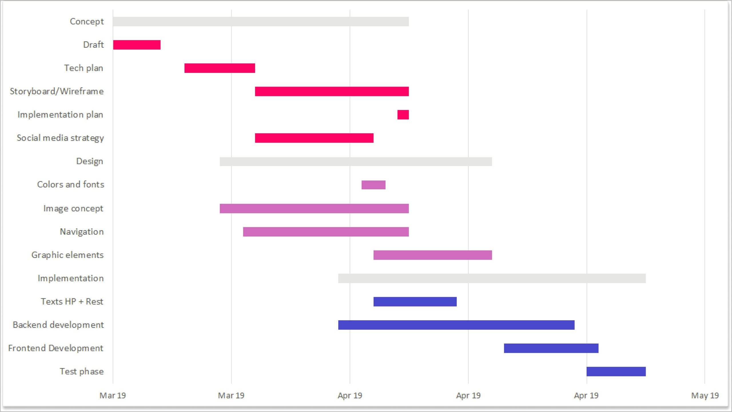 Free Gantt Chart Template For Mac Numbers
