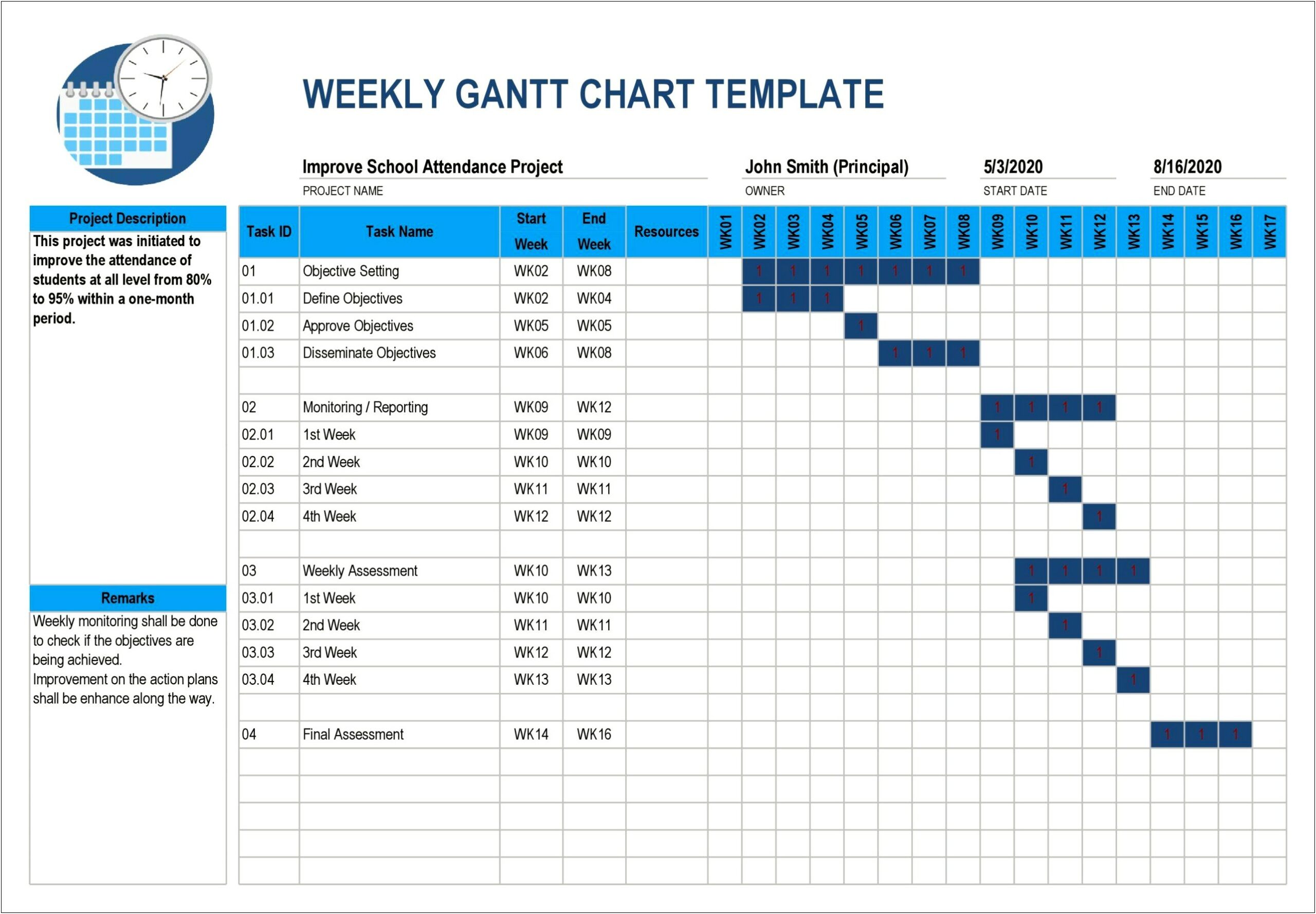 Free Gantt Chart Templates Excel 2010