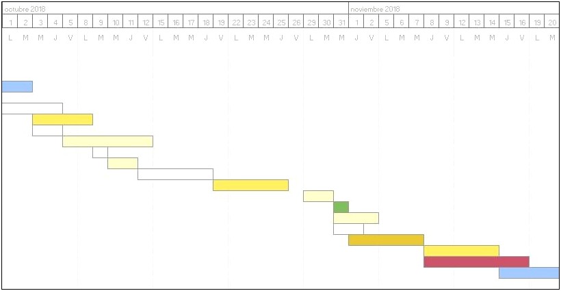 Free Gantt Project Planner Excel Template