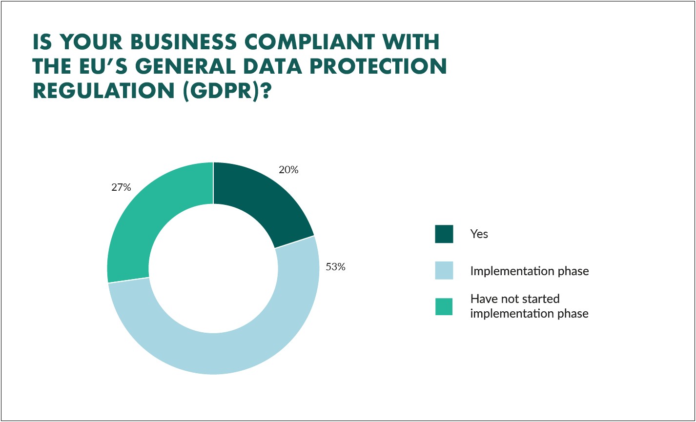 Free Gdpr Compliant Privacy Policy Template Us