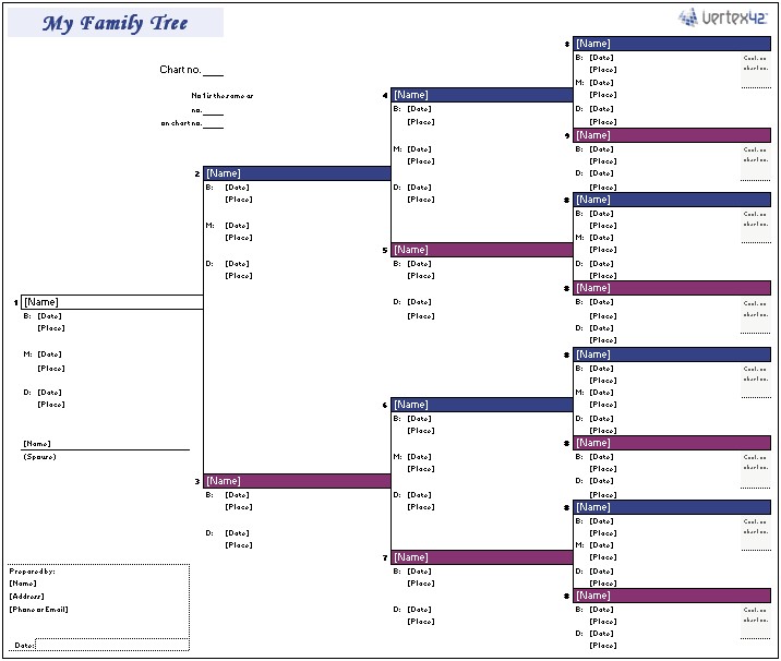 Free Genealogy Forms Templates Fillable Online