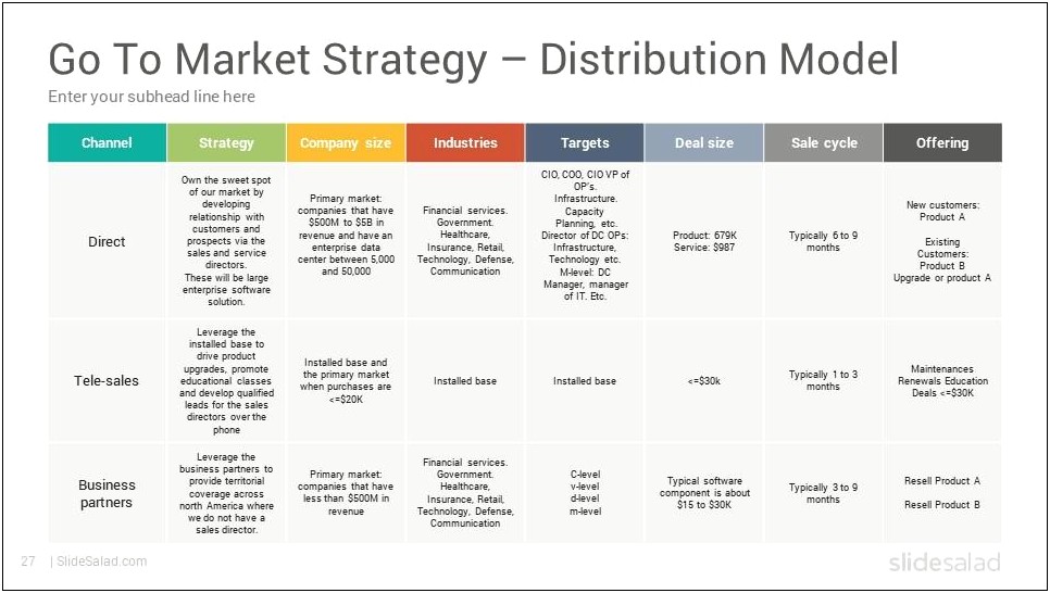 Free Go To Market Strategy Planning Template