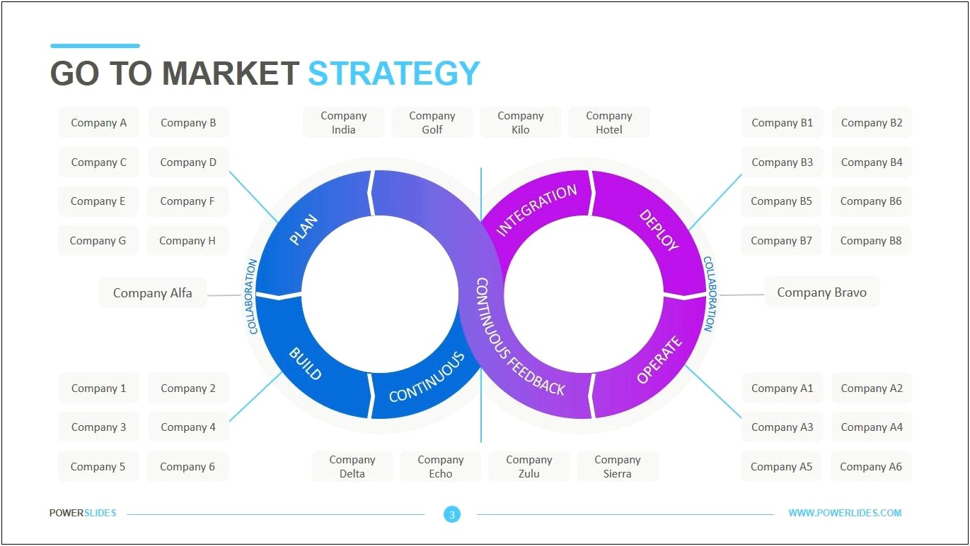 Free Go To Market Strategy Powerpoint Template