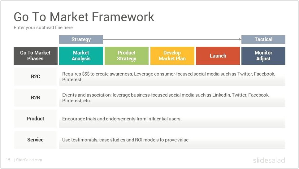 Free Go To Market Strategy Template