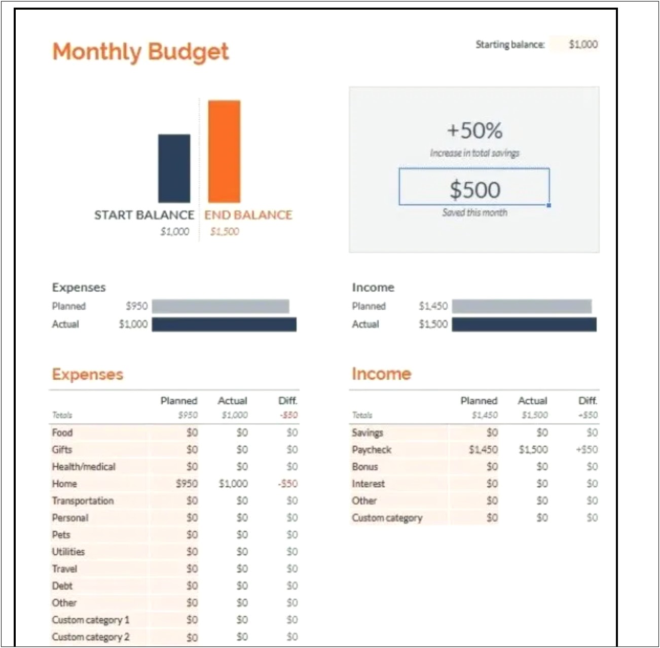 Free Google Sheets Expense Template Monthly