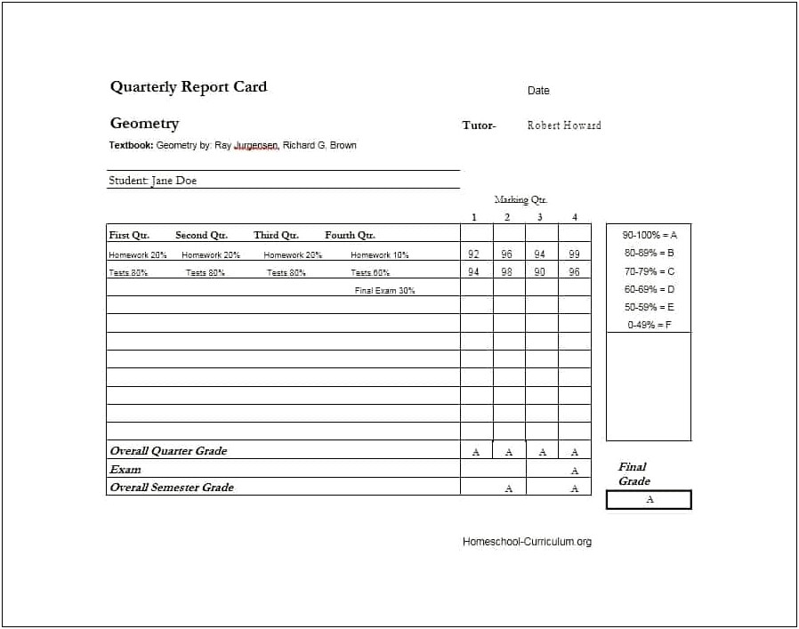 Free High School Report Card Template