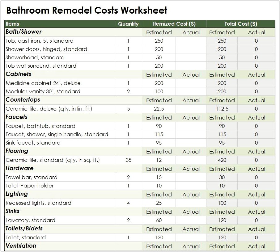Free Home Renovation Budget Excel Template