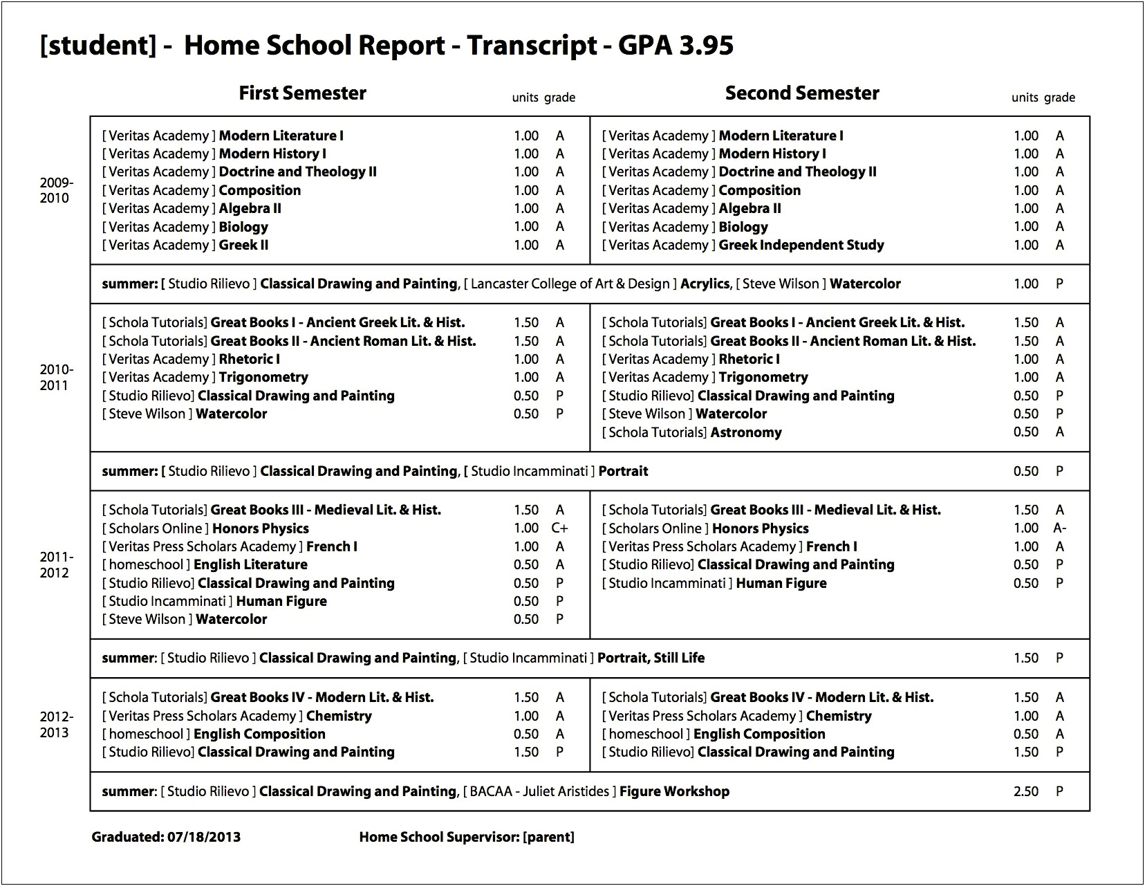 Free Homeschool Transcript Template High School